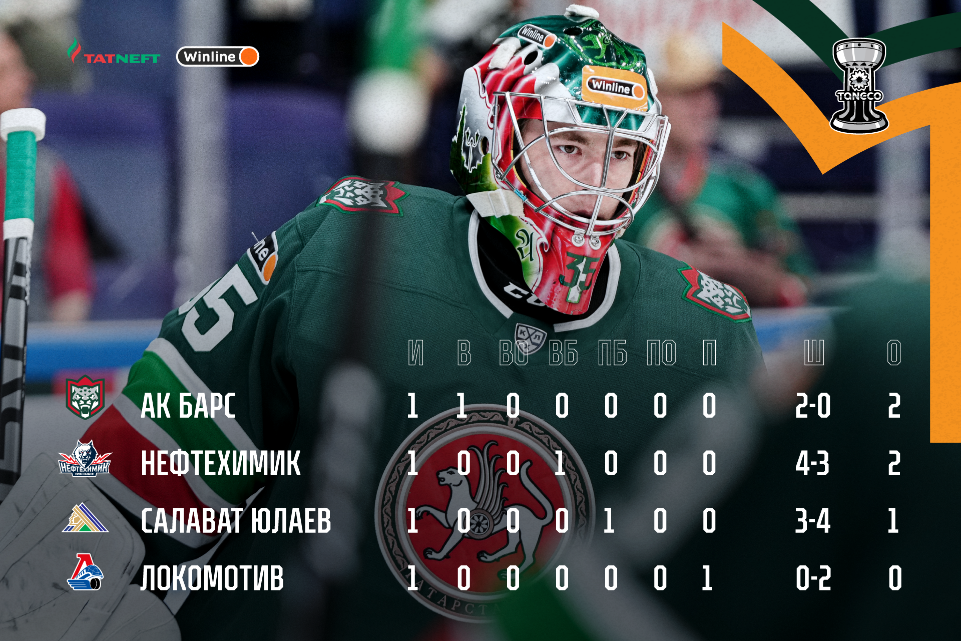«Ак Барс» – «Локомотив» – 2:0. 26.08.2022