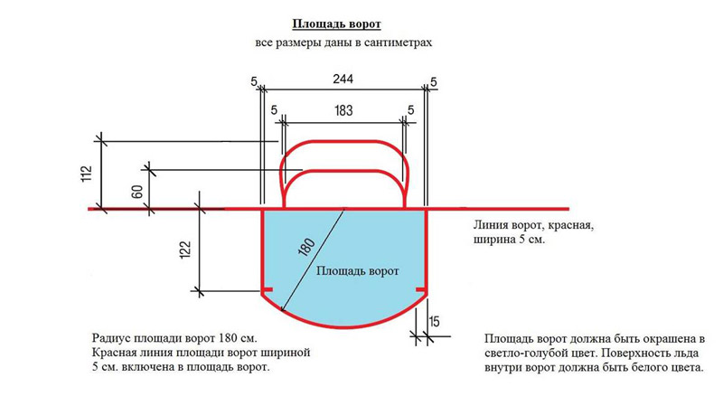 Схема хоккейных ворот