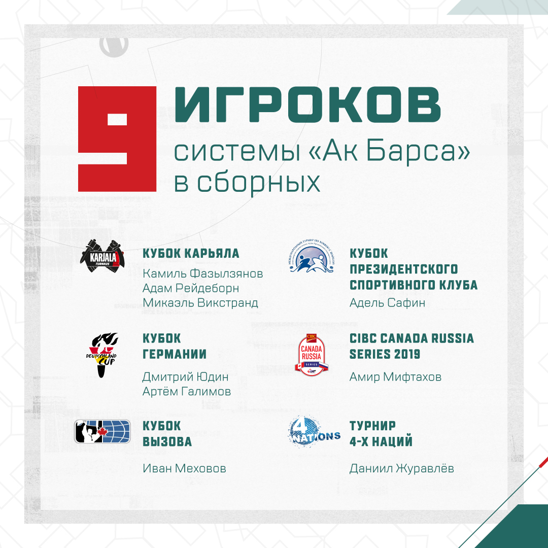 АК Барс расписание матчей.